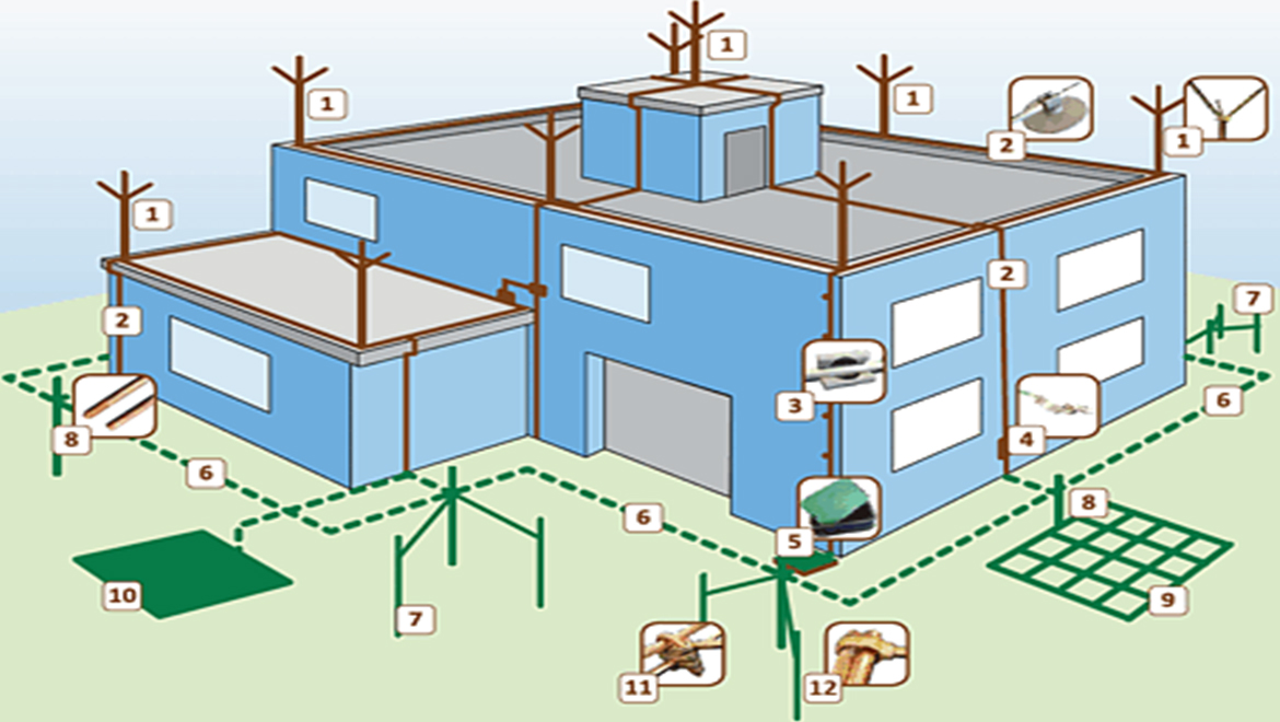 Lightning Protection System And Earthing | Shelly Lighting